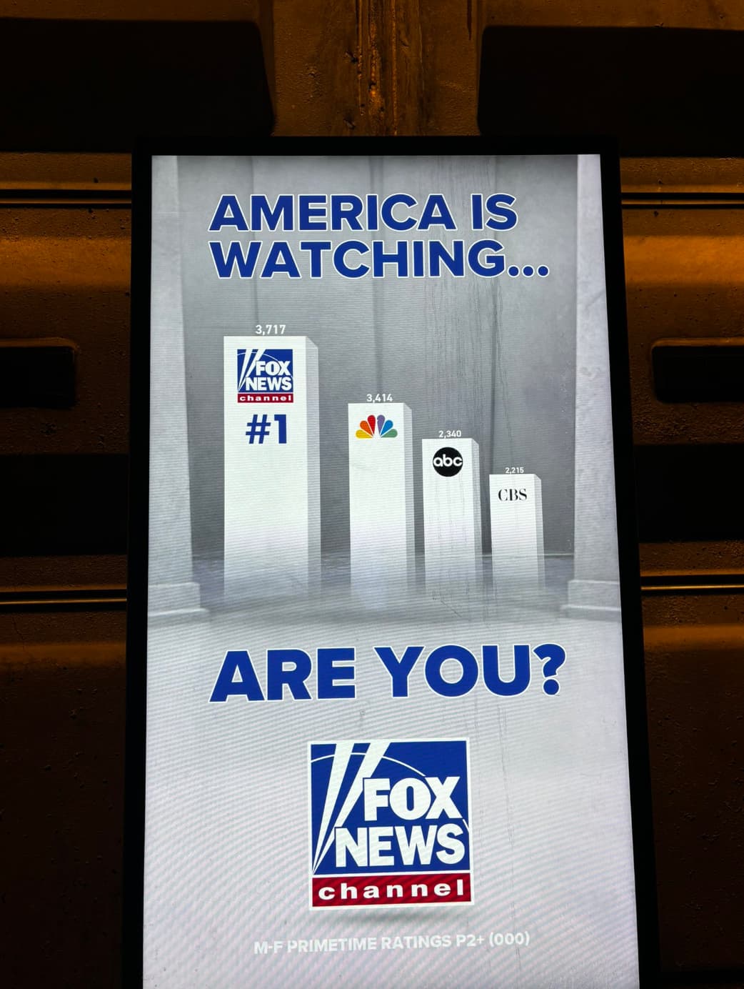 signage - America Is Watching... 3,717 News channel 3,414 2,340 abc 2,215 Cbs Are You? Vfox News channel MF Primetime Ratings P2 000